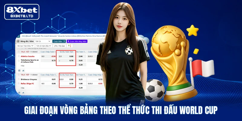 Giai đoạn vòng bảng theo thể thức thi đấu World Cup